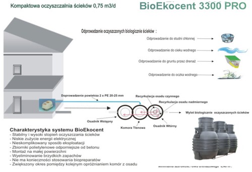 Oczyszczalnia ścieków - biologiczna Oczyszczalnia ścieków - biologiczna