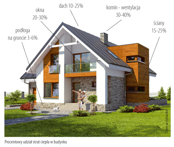 Projekt domu ARCHON+