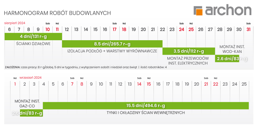 harmonogram budowy - przykład